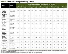 Image result for Recover CPR Drugs