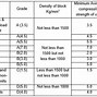 Image result for Solid Concrete Block Sizes