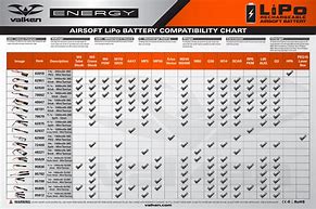 Image result for Smartwatch Charger Compatibility Chart