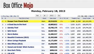 Image result for Box Office Mojo