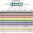 Image result for Four Band Resistor Color Code