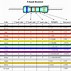 Image result for 4 Band Resistor Color Code Example