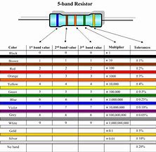 Image result for Resistor Colour Code 5 Bands