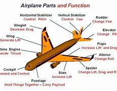 Image result for NASA Airplane Parts