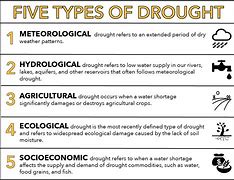 Image result for 4 Types of Drought