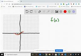 Image result for Transformation of Functions Khan Academy