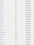 Image result for Daftar Harga HP Bekas