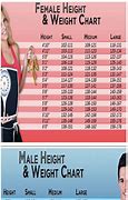 Image result for Chart for Height in Inches