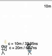 Image result for How Far Is 10 Meters in Fortnite