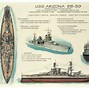 Image result for Drawing of the Wreck of the USS Arizona
