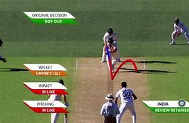 Image result for Hit across the Line of Ball Cricket