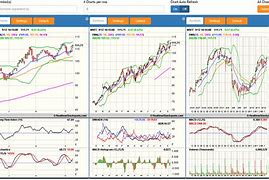 Image result for iPad Stock Multiple Chart