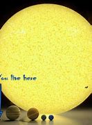 Image result for Earth Compared to Sun and Planets Funny Memes