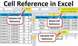 Image result for Cell Reference Chart