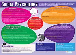 Image result for Psychology Poster Examples