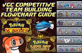 Image result for Pokemon VGC Layout