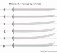 Image result for Chinese Sword Fighting Styles