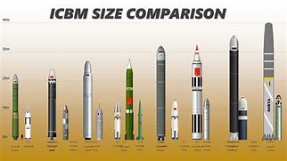 Image result for InterContinental Ballistic Missiles ICBMs