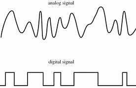 Image result for Analog TV Signal