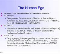 Image result for Human Ego