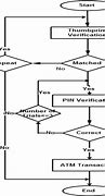 Image result for ATM Validation Test Pin 1234