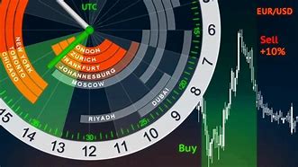 Image result for 24 Hour Forex Clock