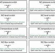 Image result for NC Switch