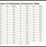 Image result for Cm to Inches Converter