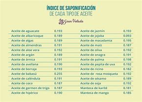 Image result for Latin Language List