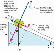 Image result for What Is Coefficient in Physics Khan Academy