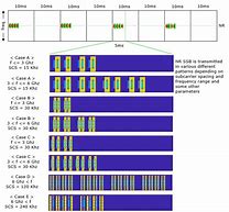 Image result for 3GPP Transmission Pattern