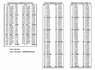 Image result for Inch Size Chart