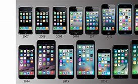 Image result for Différent iPhones