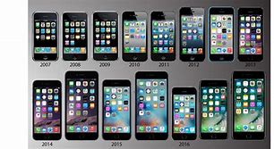 Image result for Old iPhones After a New One Gets Announced Meme