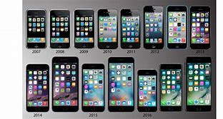 Image result for iPhone One 16 Photo Front