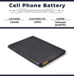 Image result for 0 Phone Battery