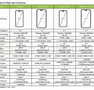 Image result for iPhone 13 vs iPhone 15 Plus