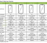 Image result for iPhone 1 versus iPhone 15