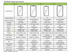 Image result for Apple iPhone Differences