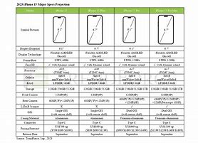 Image result for Difference 6 vs iPhone 6s