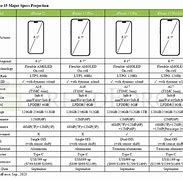 Image result for iPhone Green vs iPhone Gold