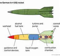 Image result for Ballistic Missile Warhead