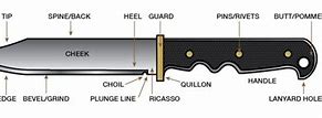Image result for Parts of a Fixed Blade Hunting Knife