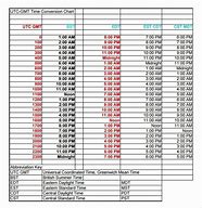 Image result for Free Punch Clock Time Conversion Chart