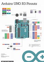 Image result for Arduino Uno R3 Diagram