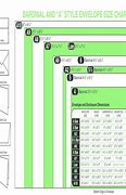 Image result for Baronial Envelope Size Chart in Inch