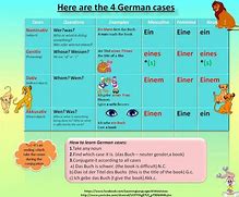 Image result for German Language