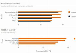 Image result for iPhone 6 vs iPhone 11