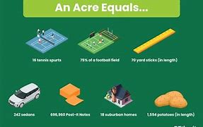 Image result for How Much Is 10 Acres