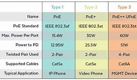 Image result for Poe Difference Between More and Increased